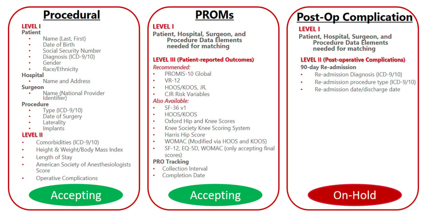 The Three AJRR File Layouts