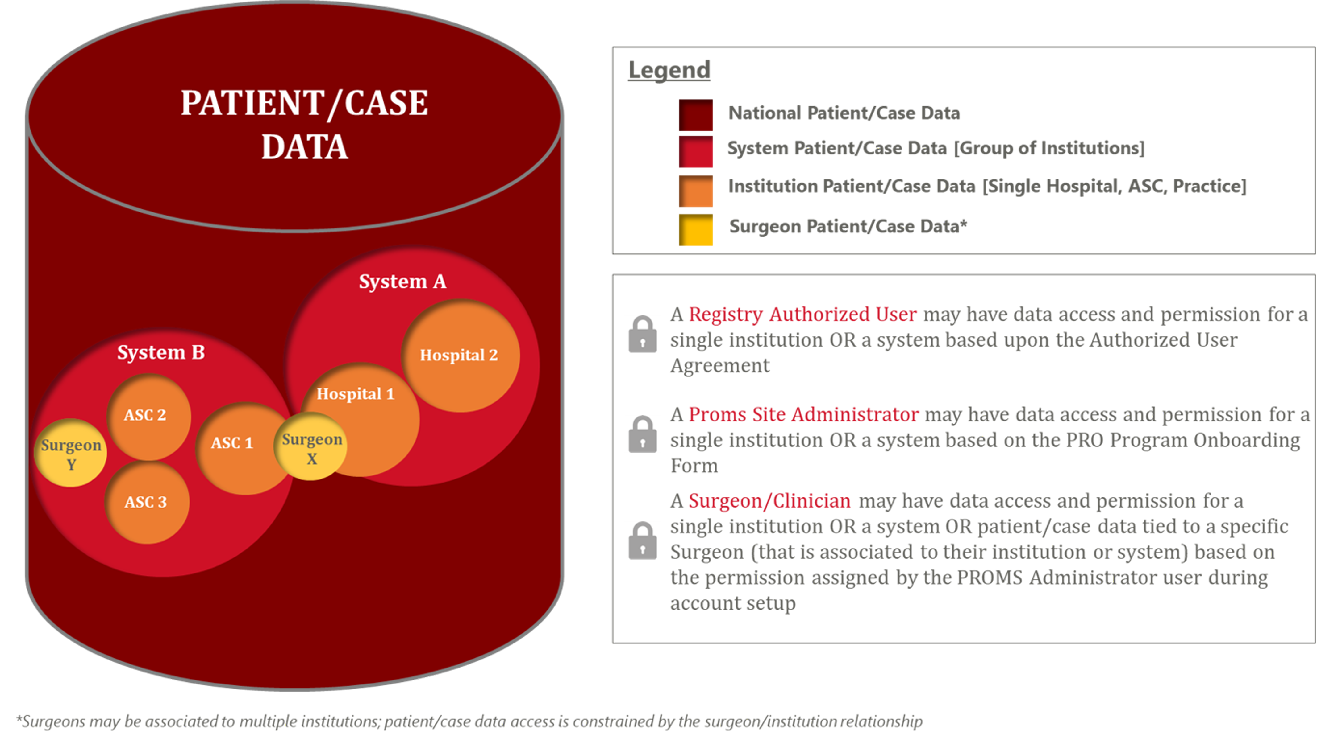 Patient Case/Data Framework