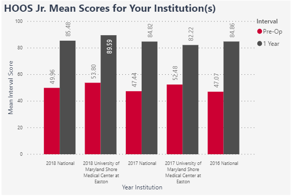 UMMS HOOS, JR. Scores