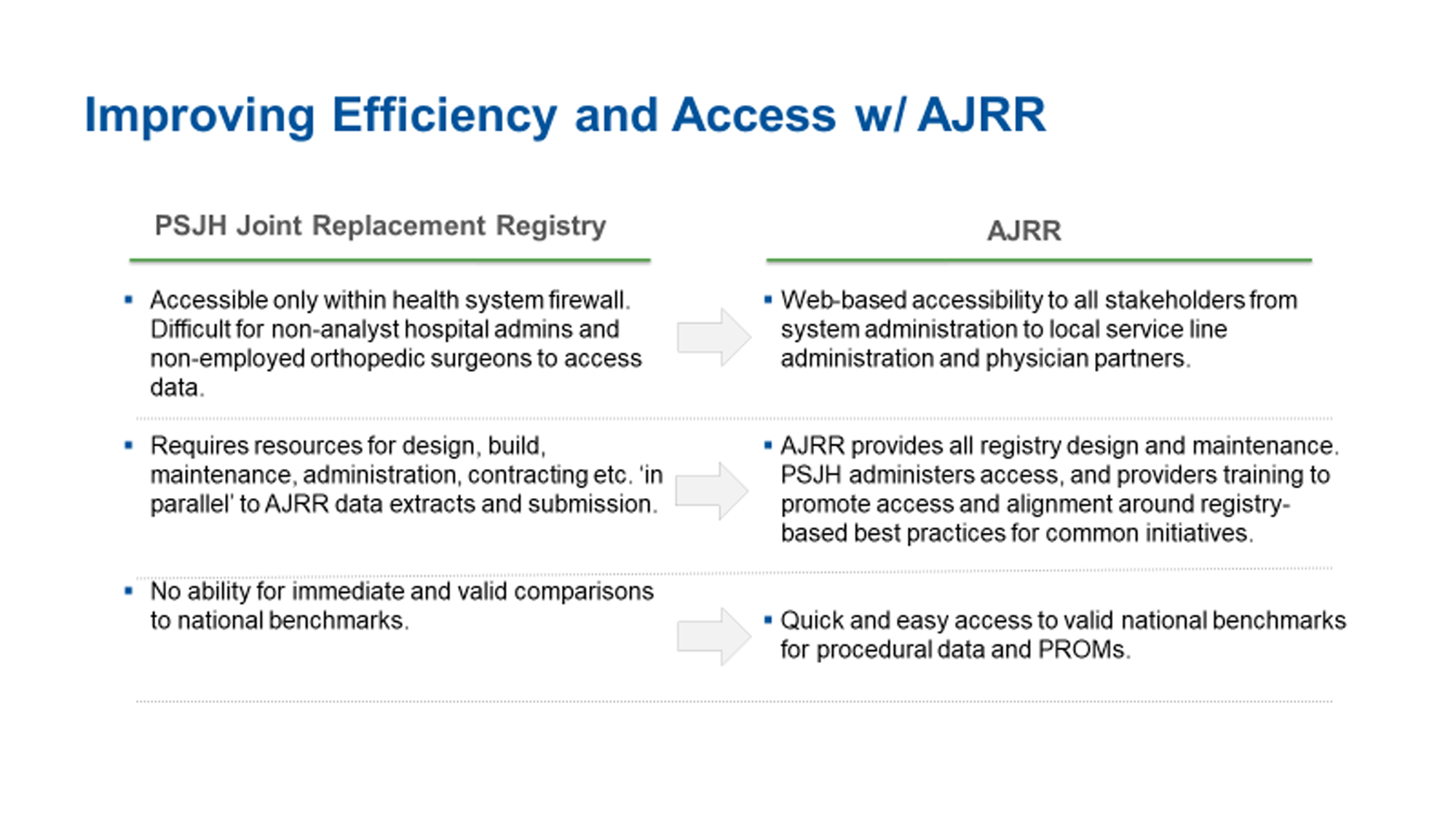 Improving Efficiency and Access with AJRR