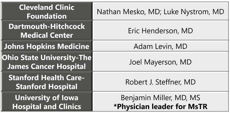 Musculoskeletal Tumor Registry Pilot sites and key surgeon leads