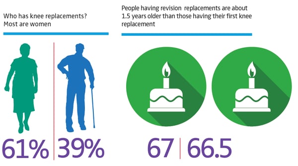 Knee replacement facts