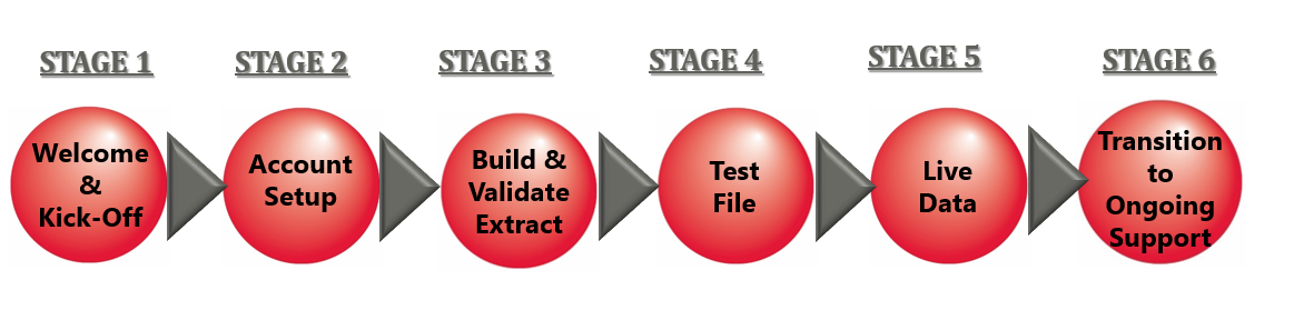 Six Stages to Successful Submission