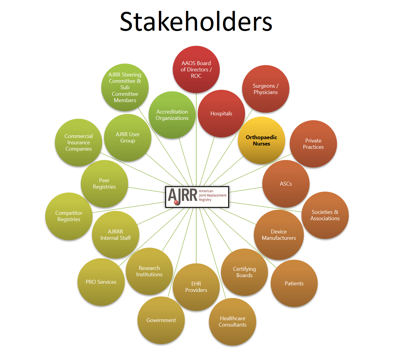 AJRR Stakeholders