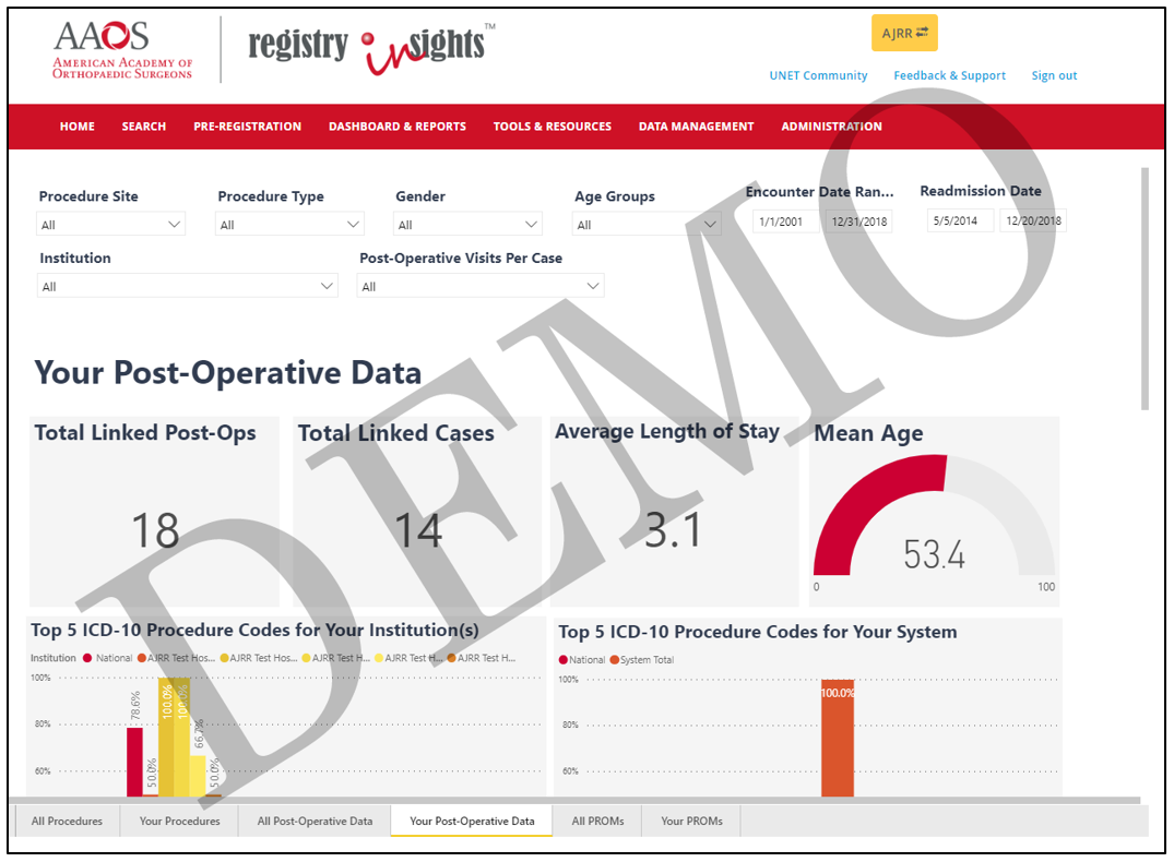 AAOS RegistryInsights Surgeon Dashboards Screenshot