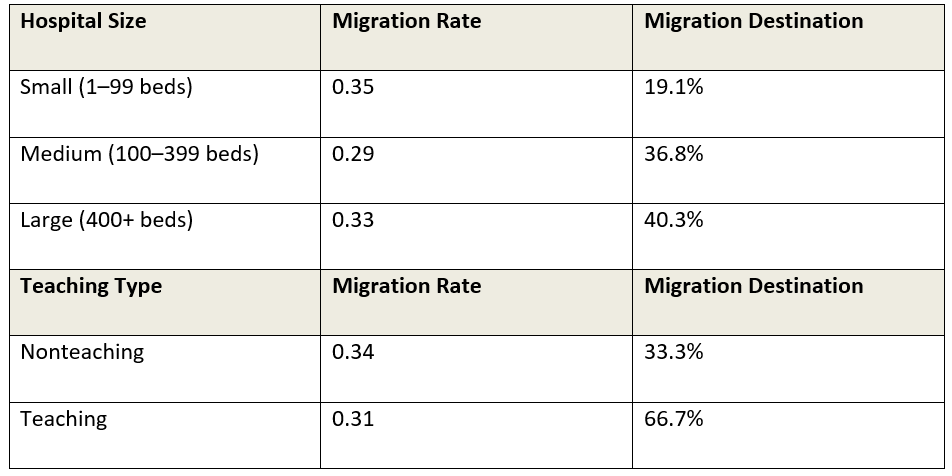 Table 1 from the AJRR Study