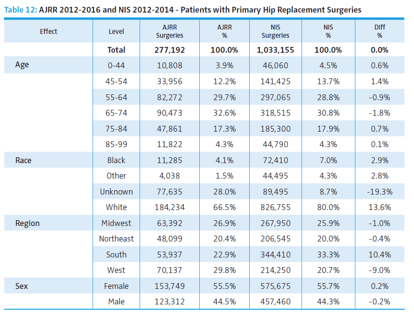 Table 12 from the 2017 Annual Report