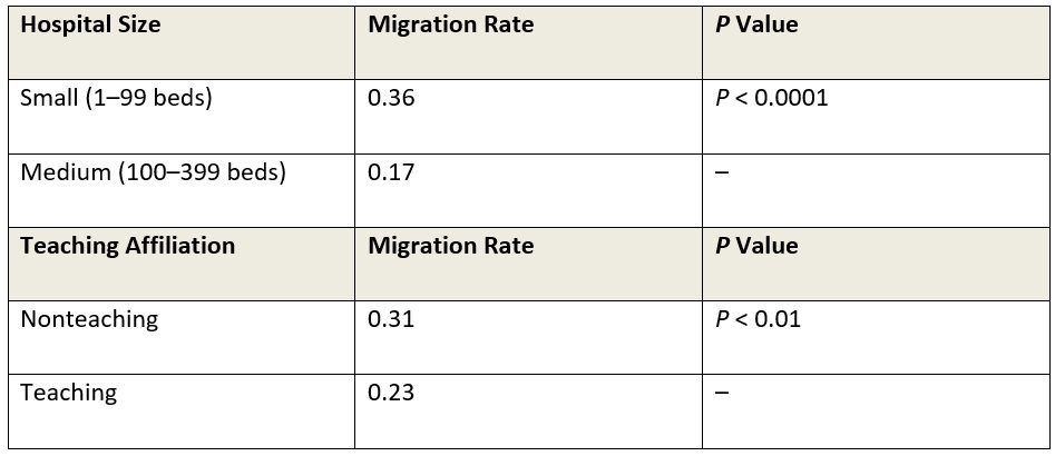 Table 2 from the AJRR Study