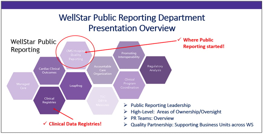 WellStar Public Reporting Department Presentation Overview