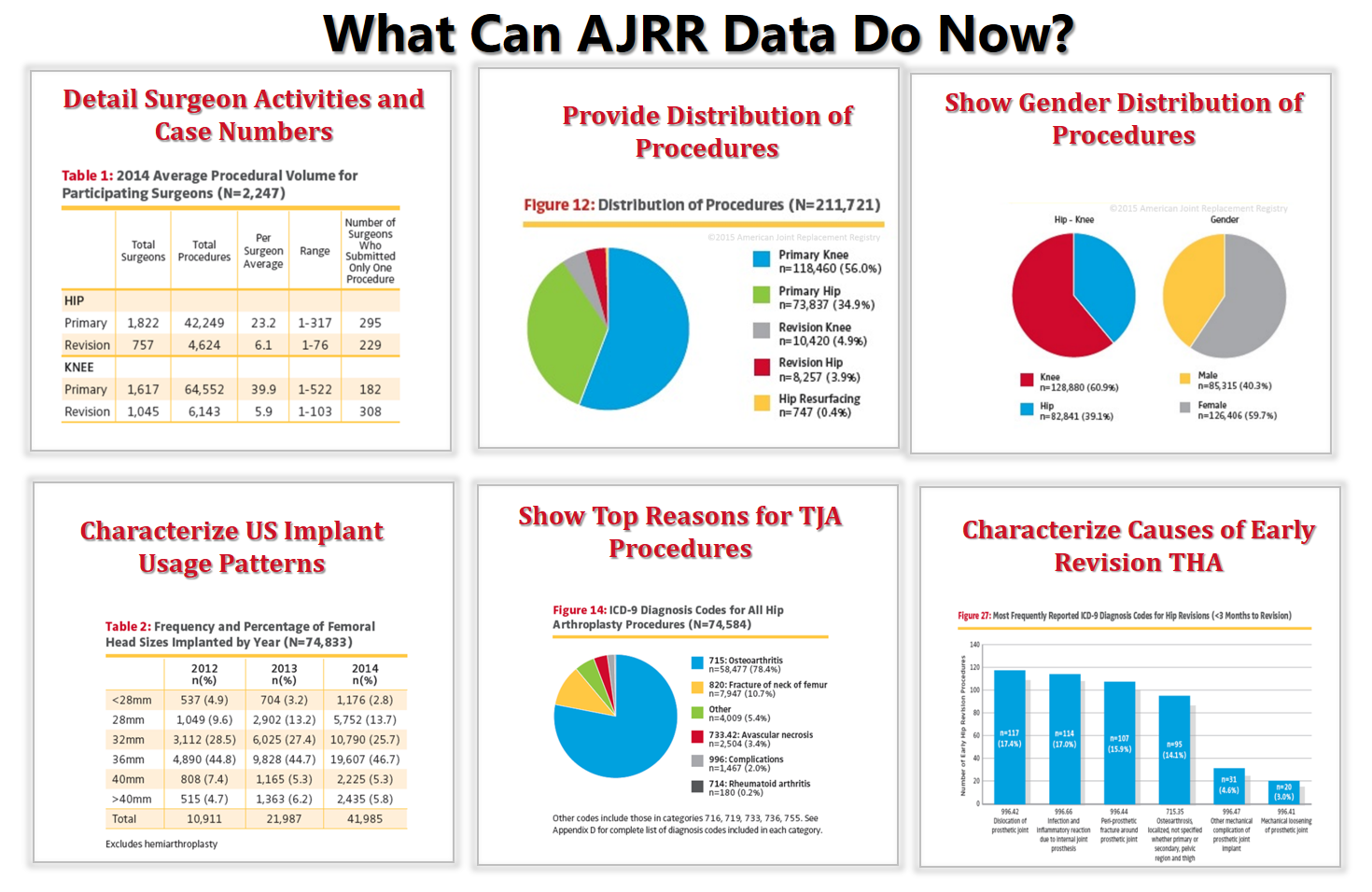 What AJRR Can Do Now