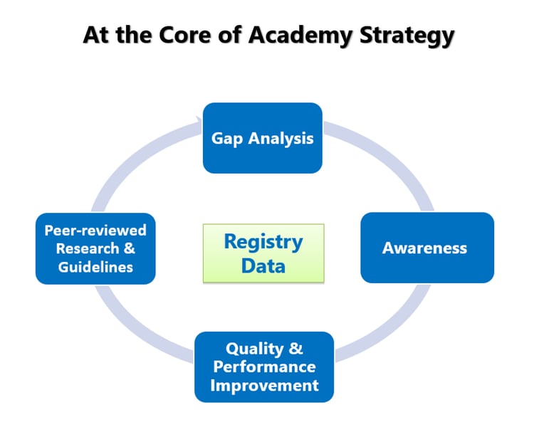 At the Core of Academy Strategy