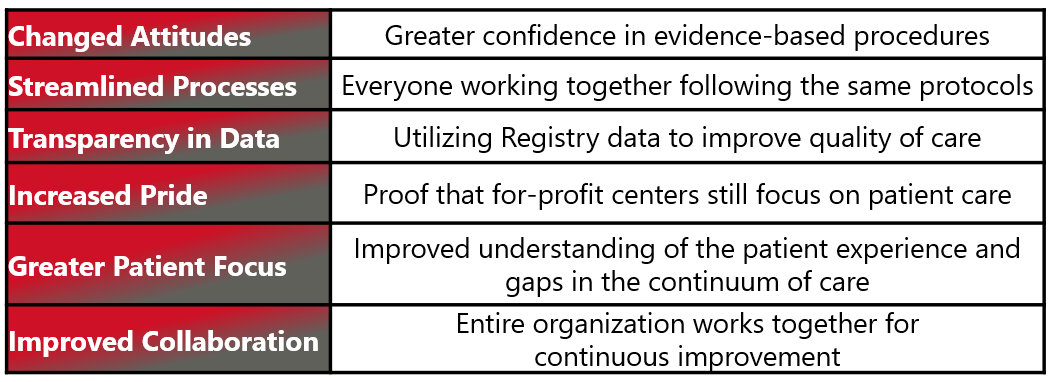 Key Certification Results